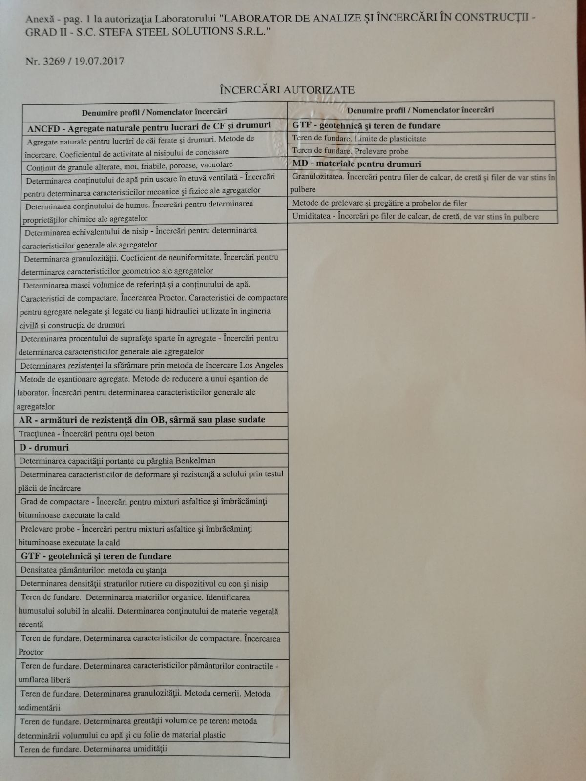 Autorizatie Temaco
